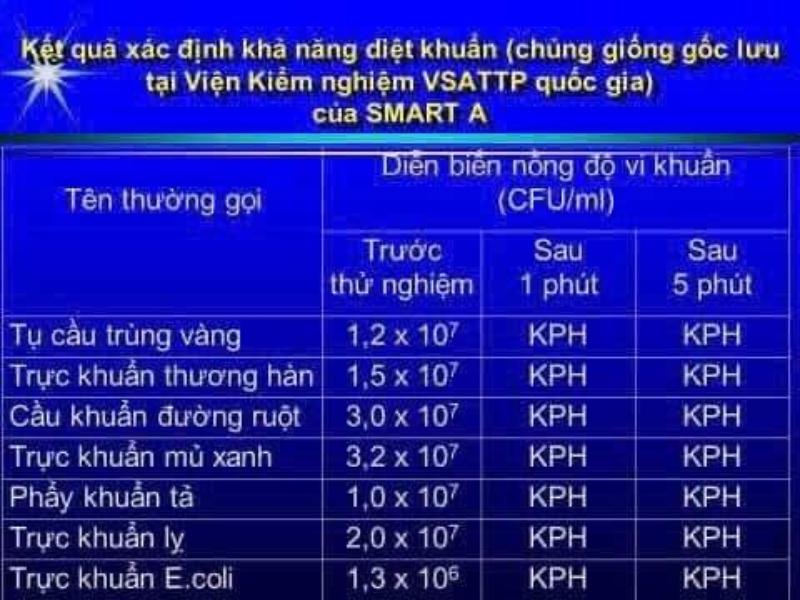 smart a có uống được không
