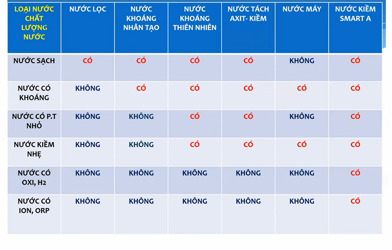 kiềm hóa cơ thể